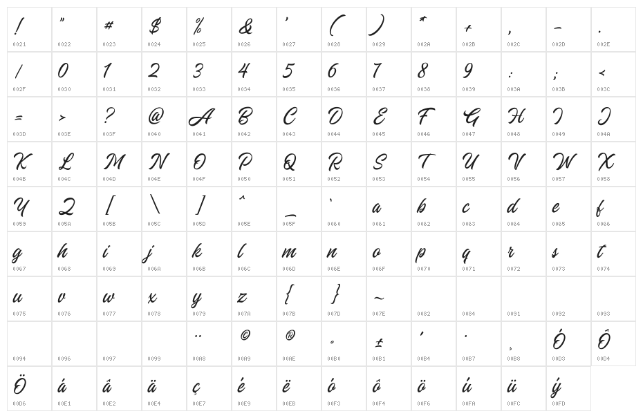 Sangharia Character Map