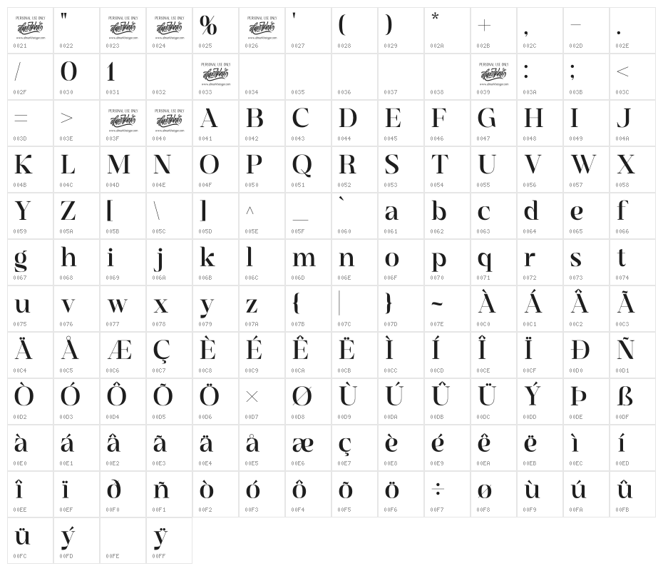 Sangira Character Map