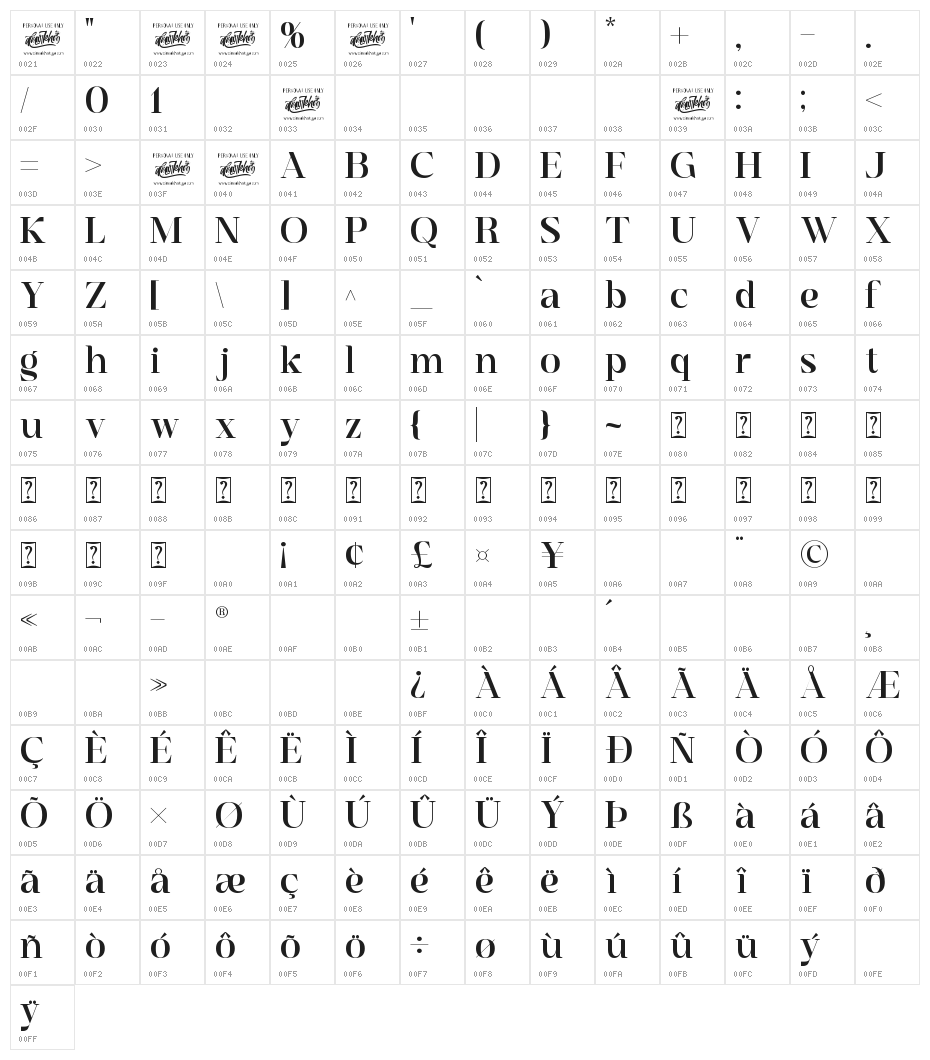 Sangira Character Map