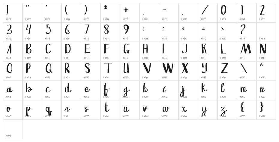 Sangkala Regular Character Map