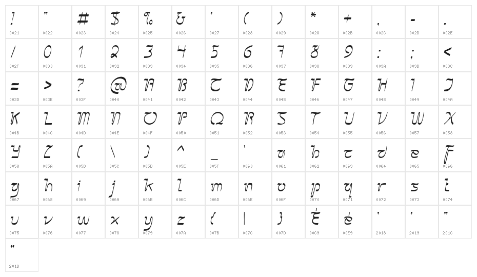 Sangkuriang Cursive Character Map