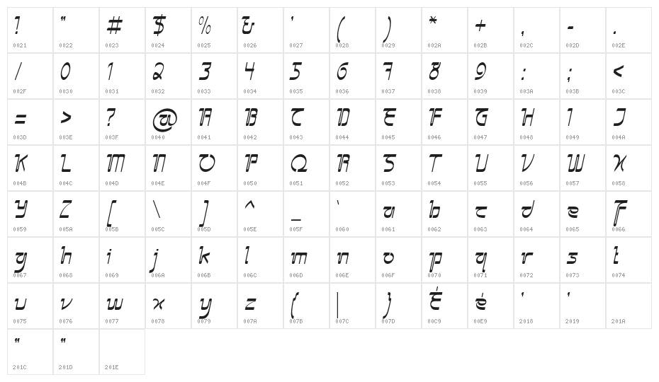 Sangkuriang Character Map