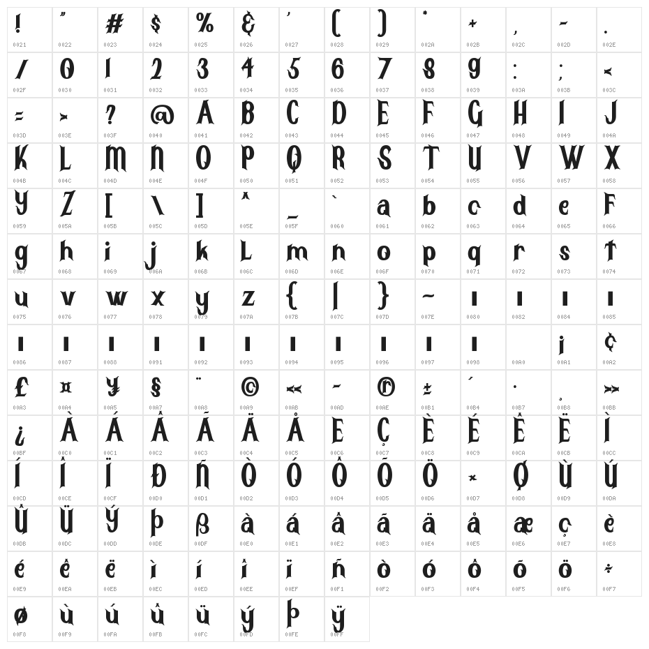 Sangkury Character Map