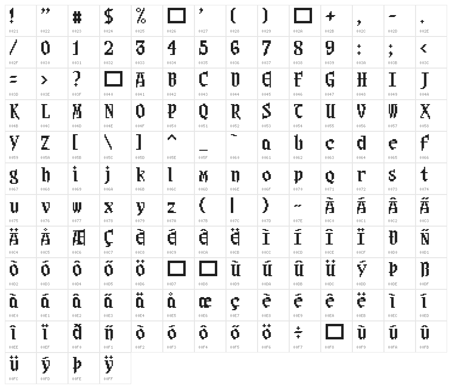 Sangoku4 Character Map