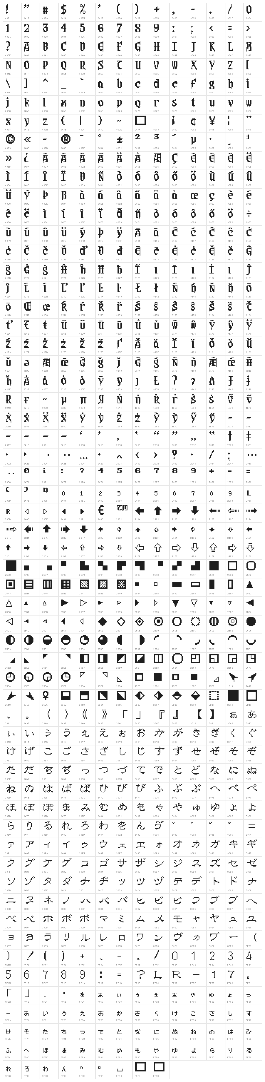 Sangoku4 Character Map