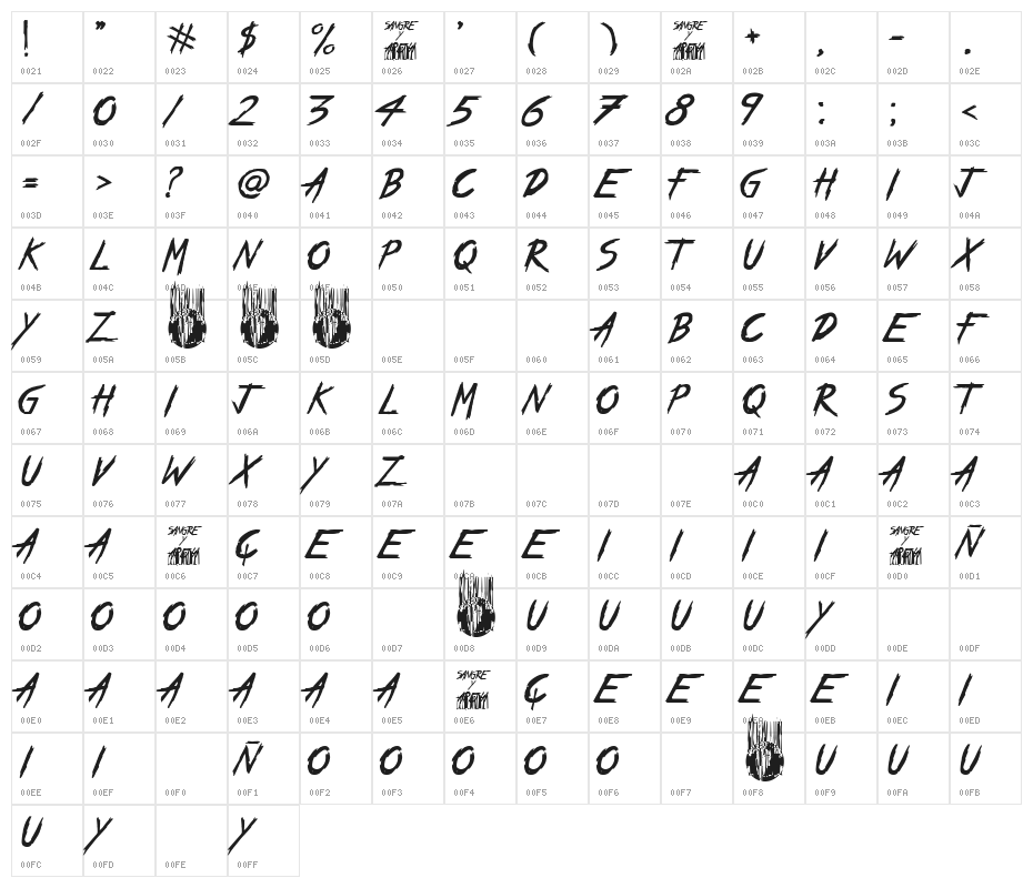 Sangre y Arena Character Map