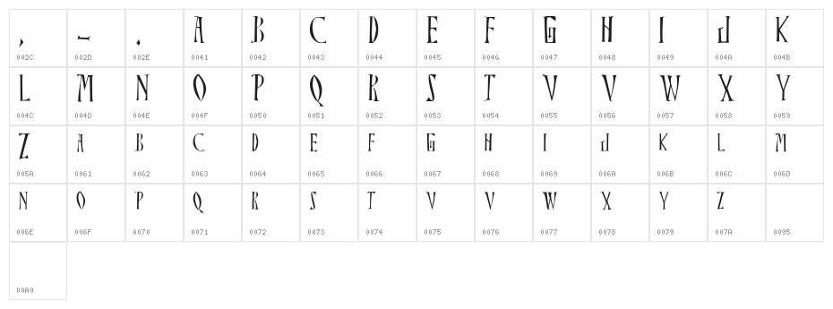 Sangreal Character Map
