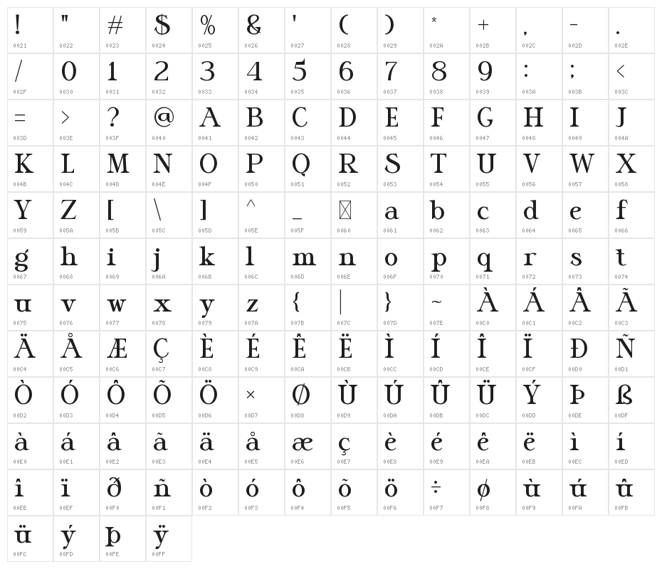 Sangrita Character Map