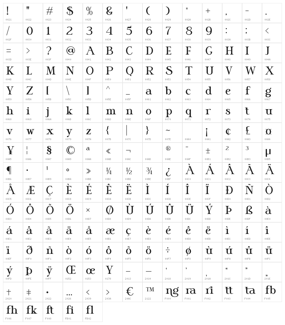 Sangrita Character Map