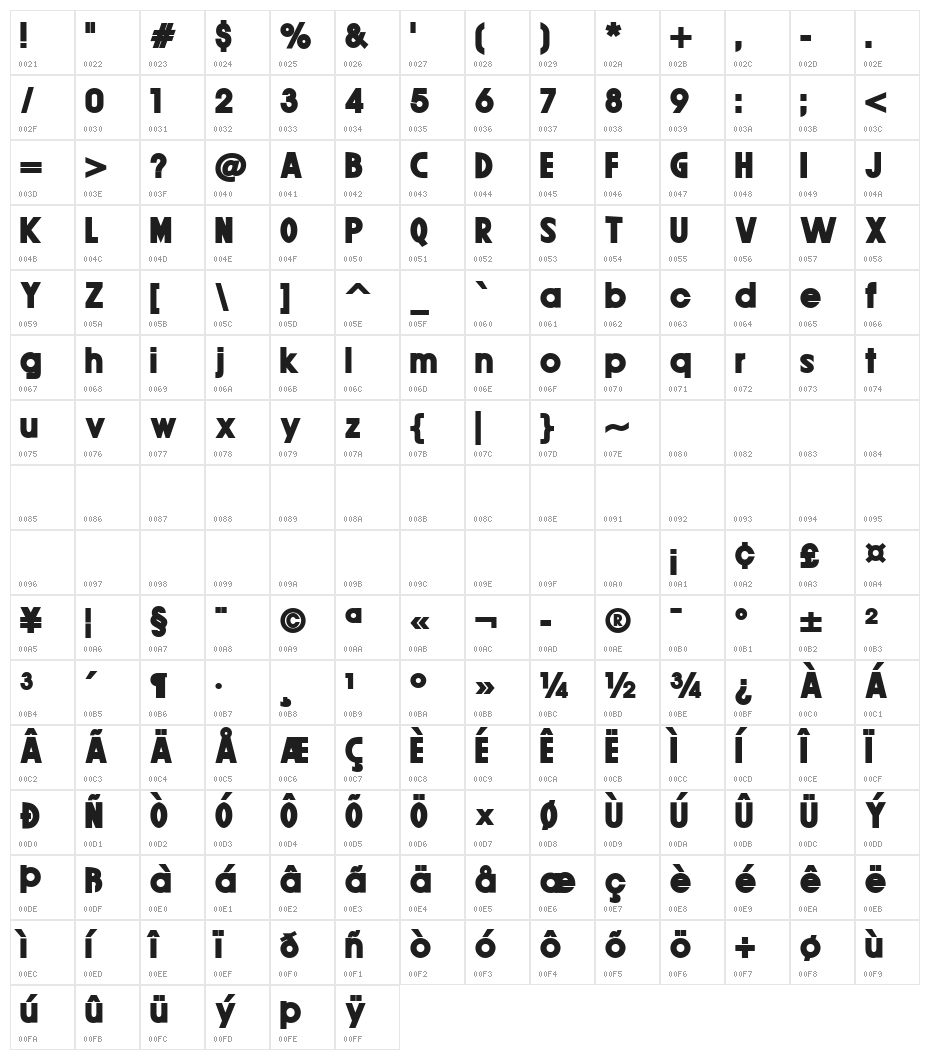 Sangue e Arena Character Map