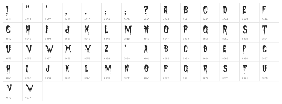 Sanguinary!" Character Map