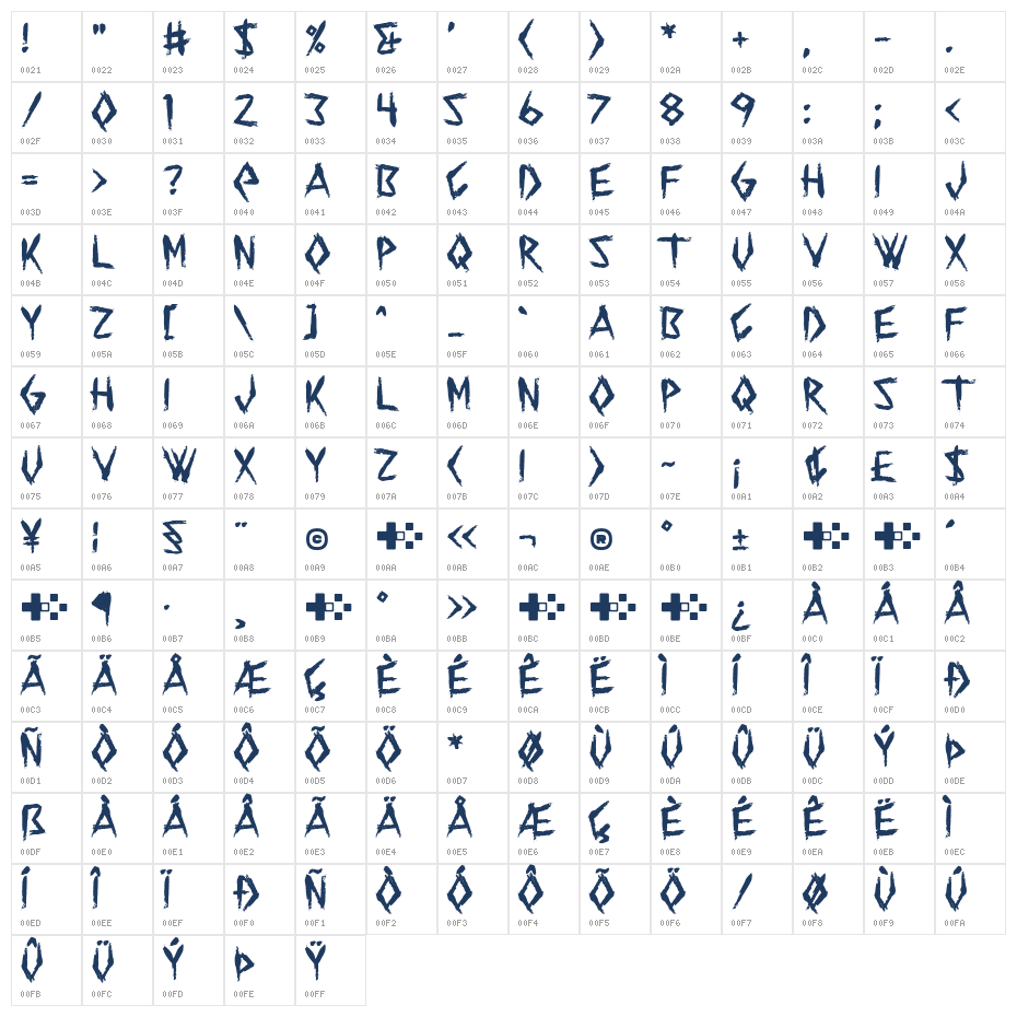 Sanguis Noctis Character Map