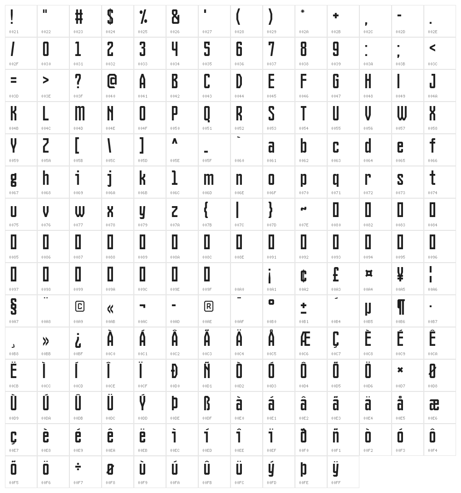 Sangyo Character Map