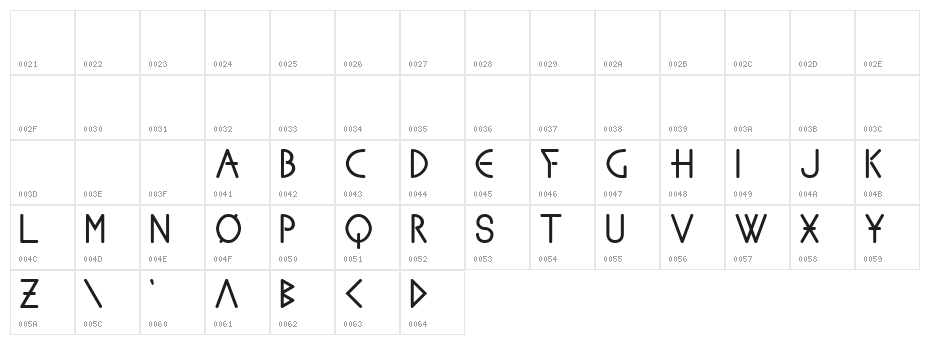 Sanhedrin Character Map