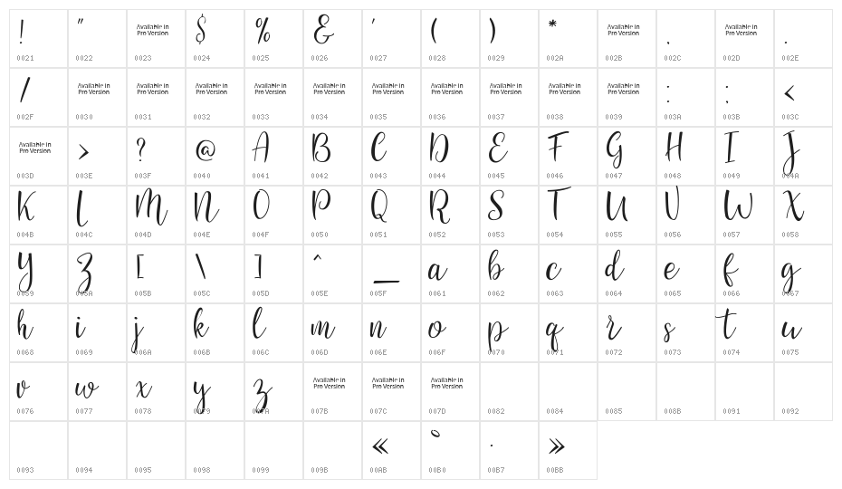 Sanies Script Character Map