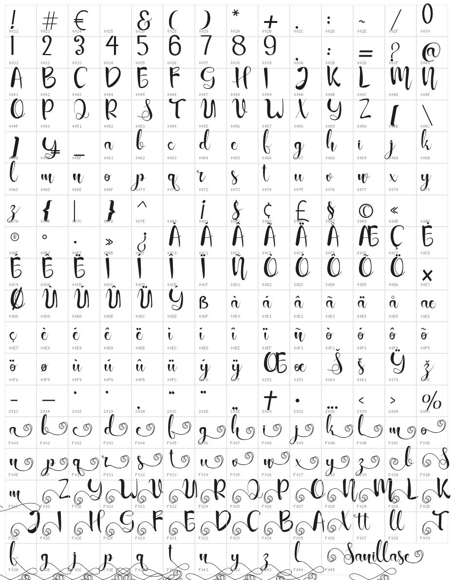 Sanillase Character Map