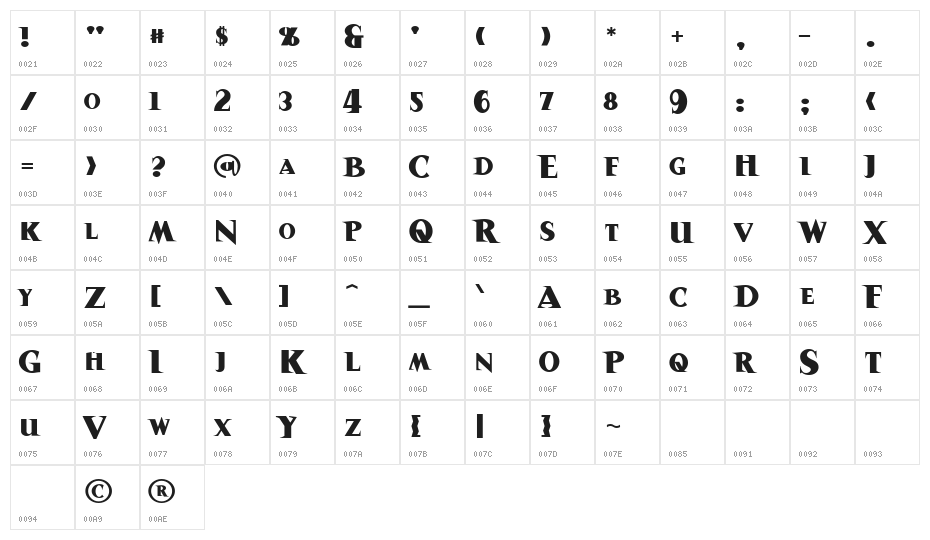 Sanitarium BB Character Map