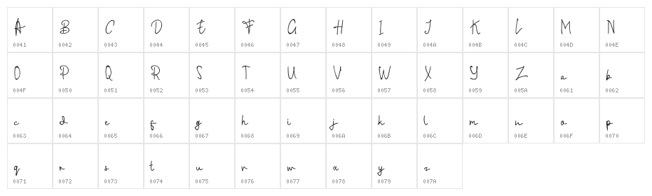 Sanitasi Character Map