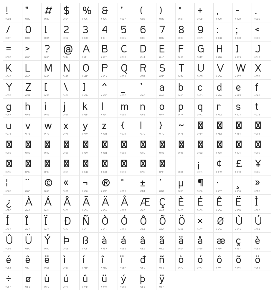 Sanitrixie Regular Character Map