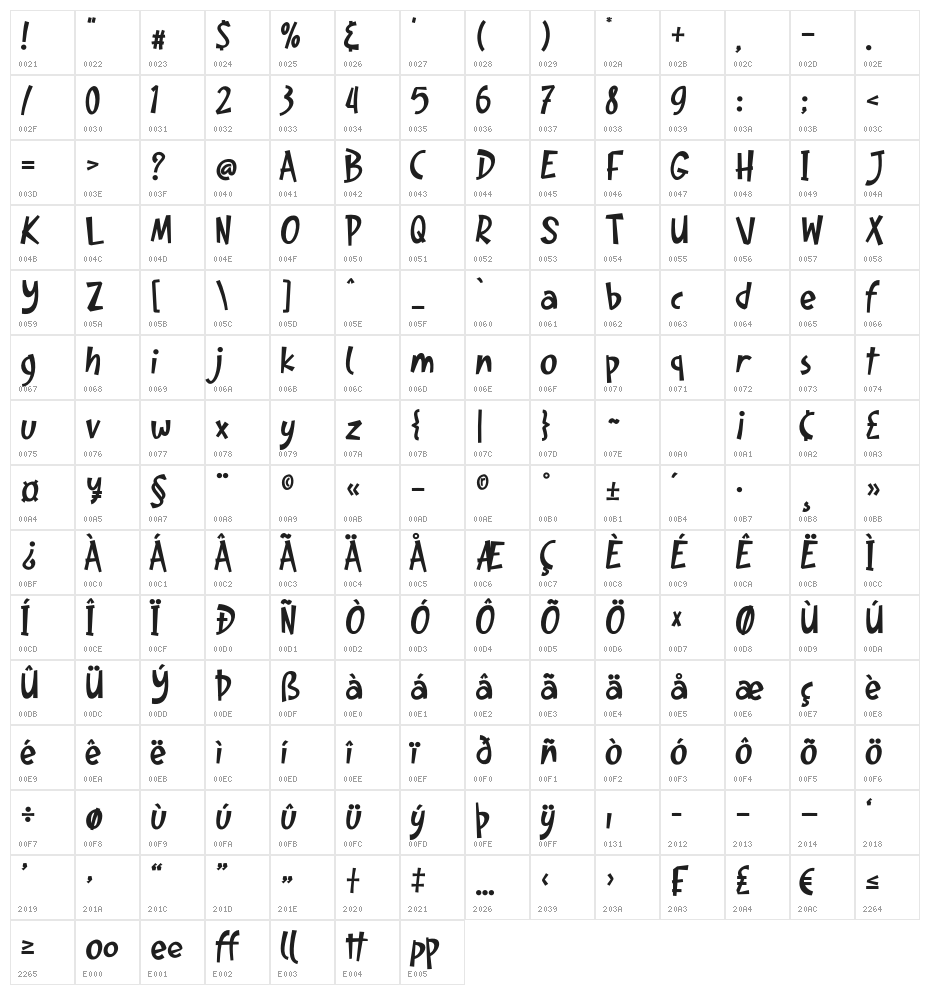 Sankutters Character Map