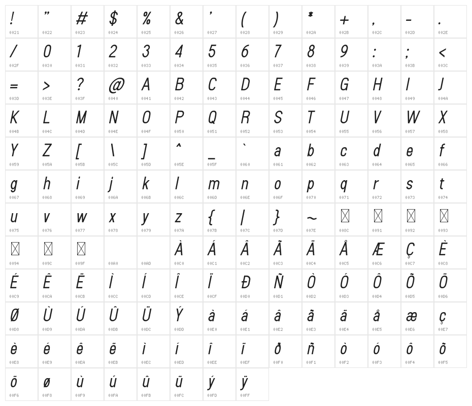 Sanlulus Italic Character Map