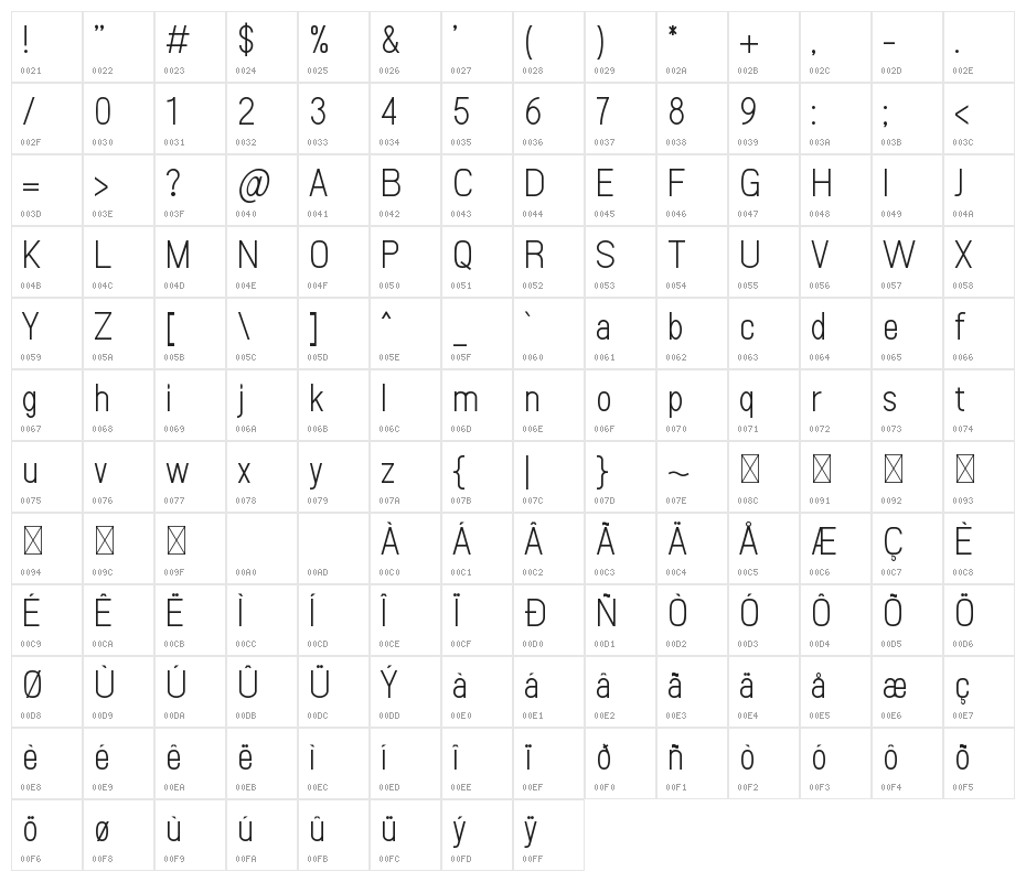 Sanlulus Light Character Map