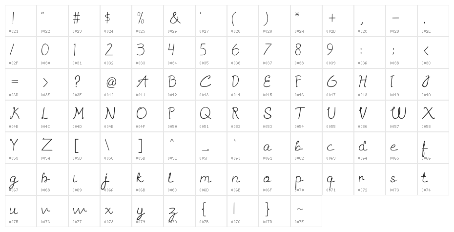 Sannisa Character Map