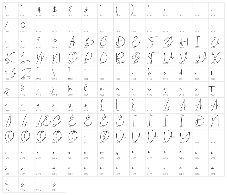 Sanpaullo Character Map