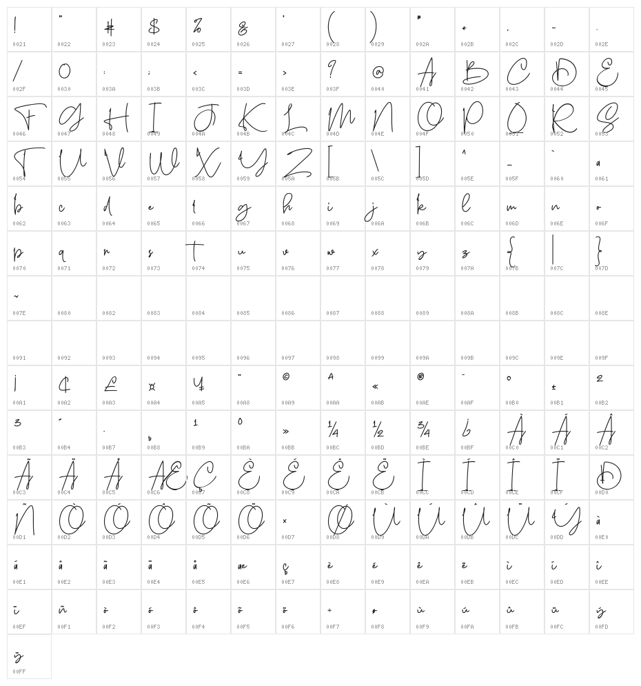 Sanpaullo Character Map