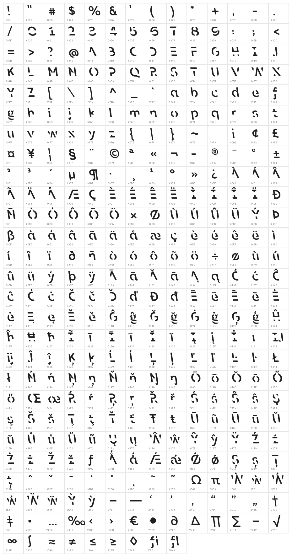Sans Forgetica Regular Character Map