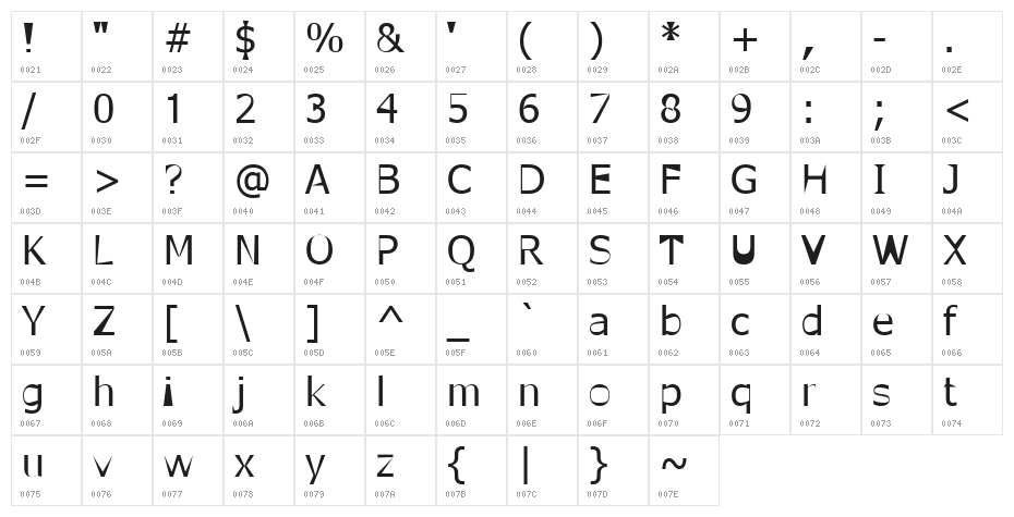 Sans Ngesti Regular Character Map