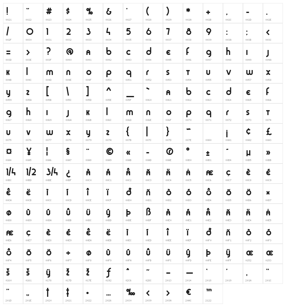 Sans Sara Character Map