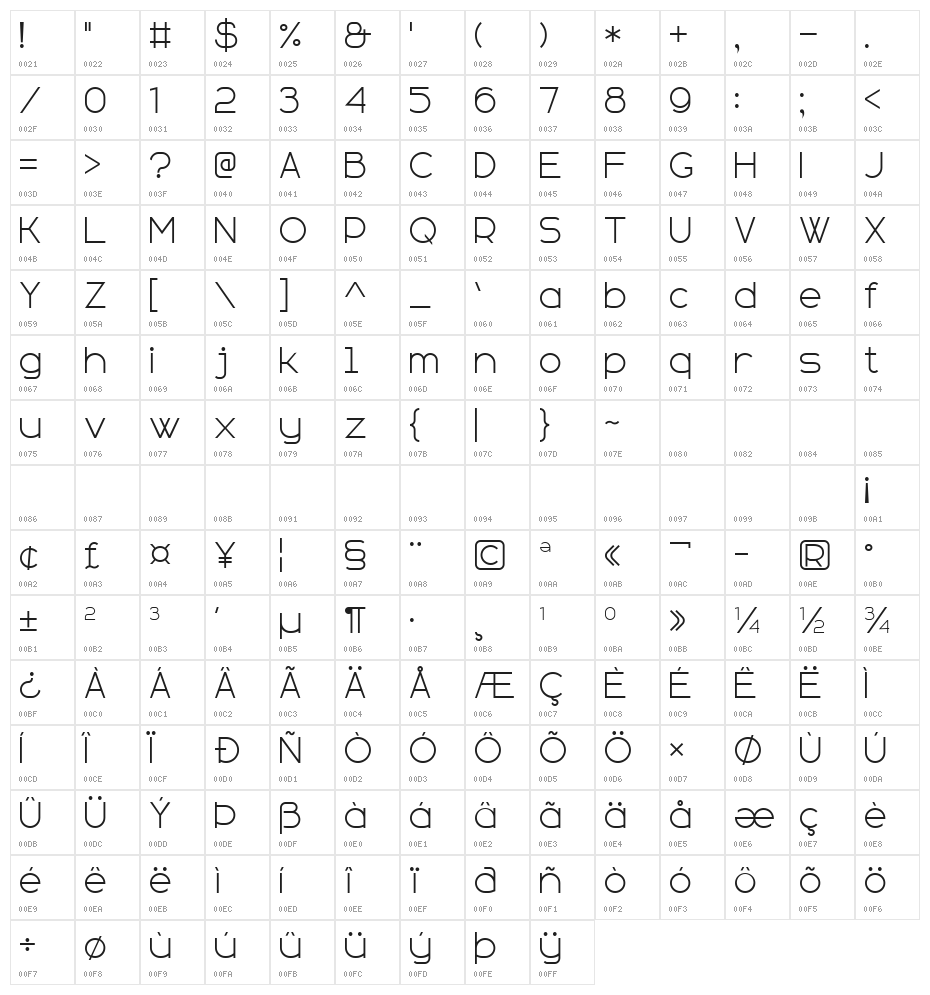 Sans Serif Plus 7 Character Map