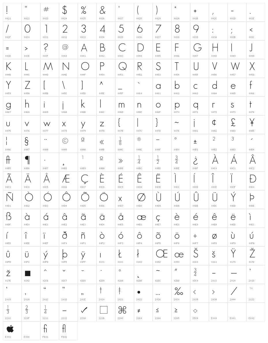 SansSerifFLF Character Map