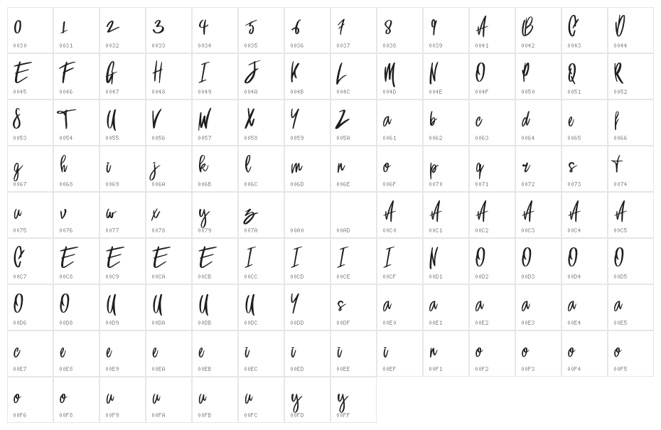 Sansa Regular Character Map