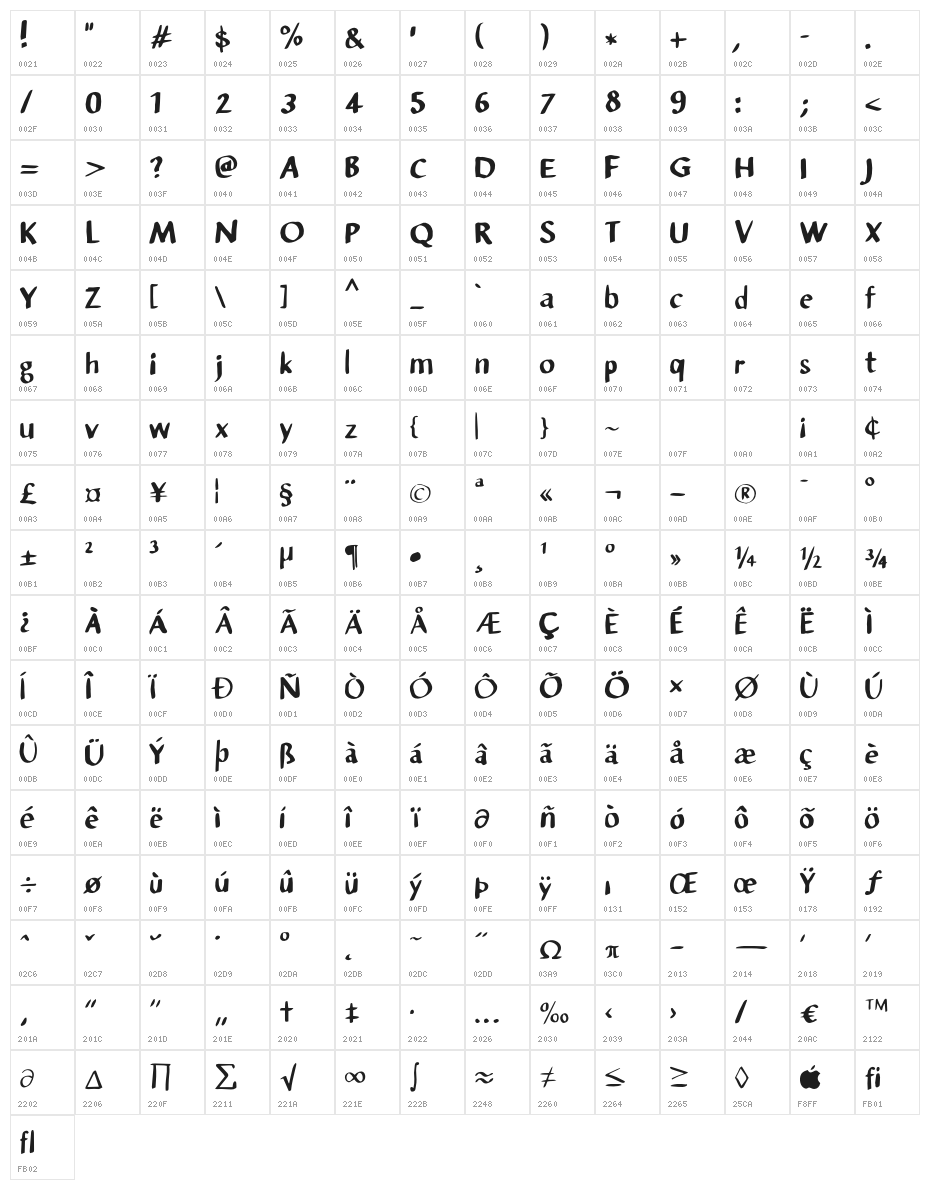 Sansandre_Script Character Map