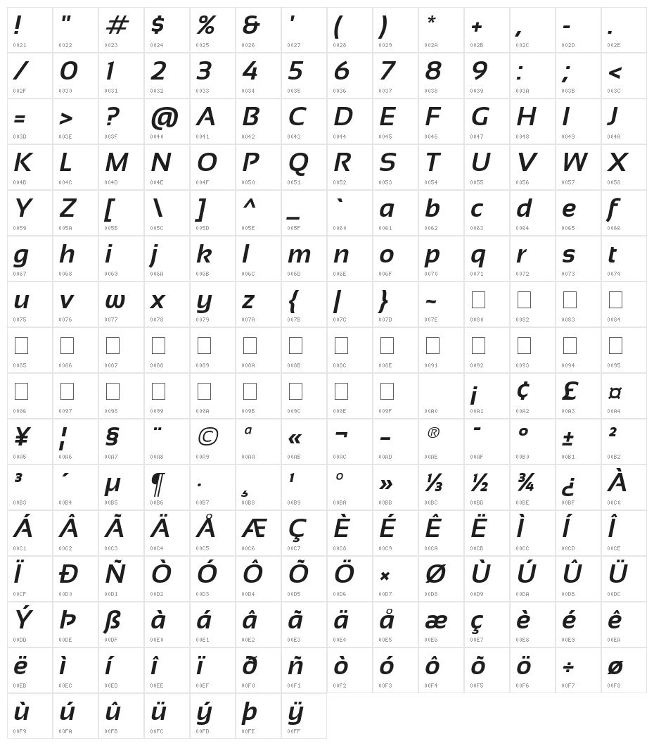 Sansation Bold Italic Character Map