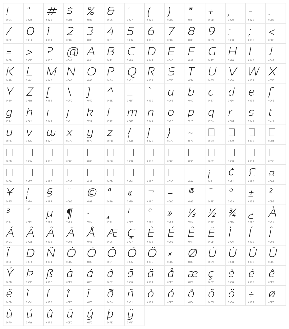 Sansation Light Italic Character Map