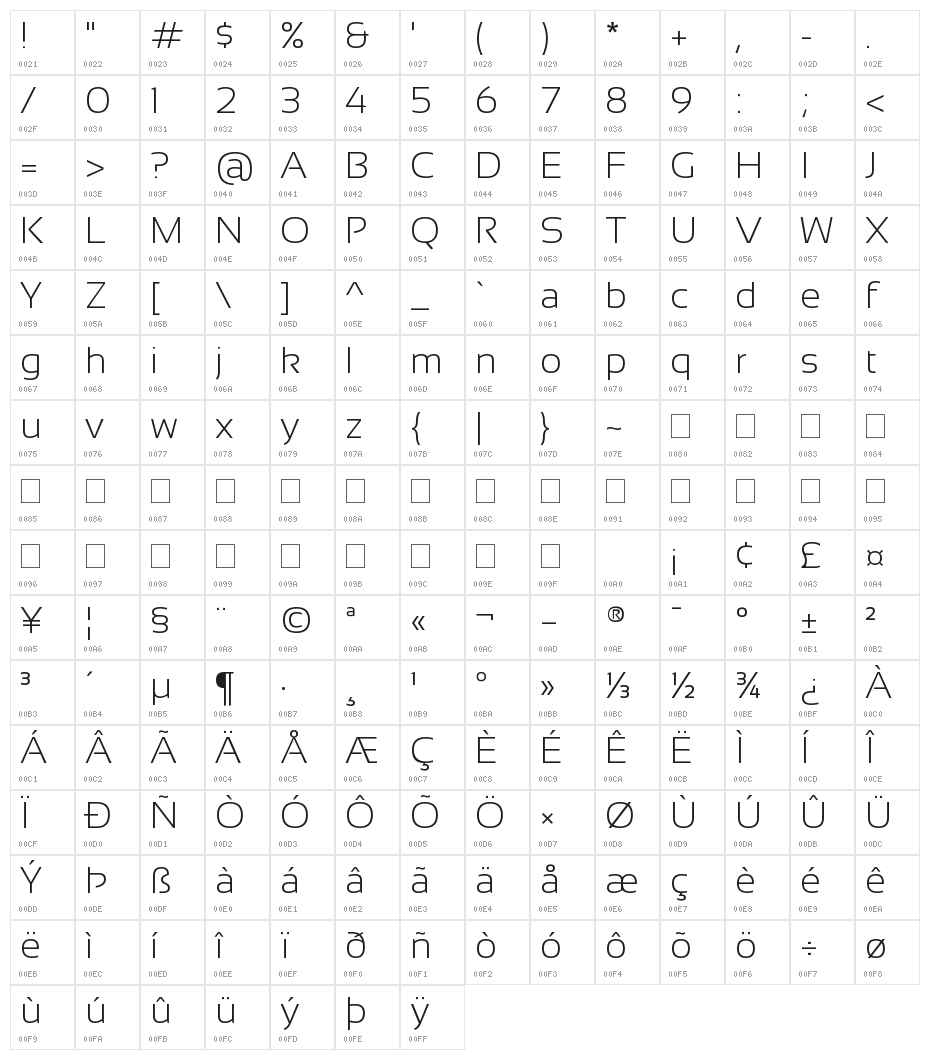 Sansation Light Character Map