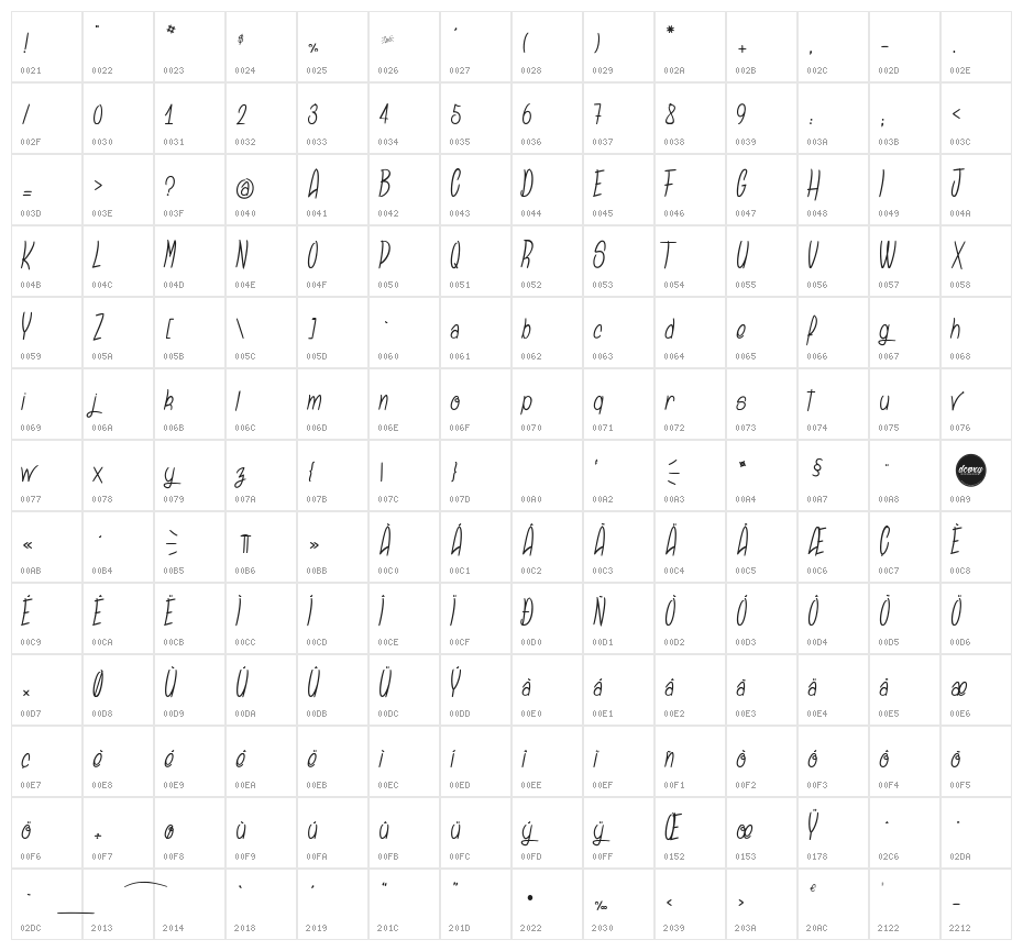Sansaul Petronika Character Map