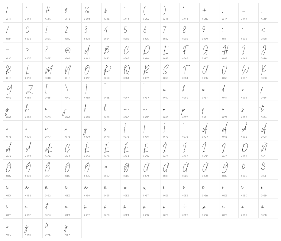 Sansburg Signature Character Map