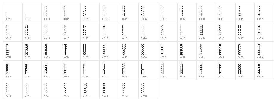 Sansdria Character Map