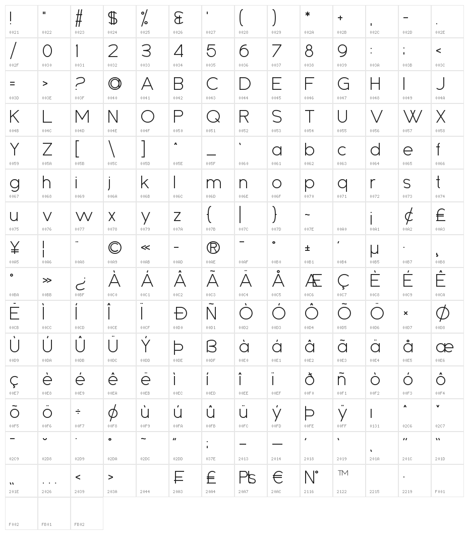 Sanseriffic Character Map