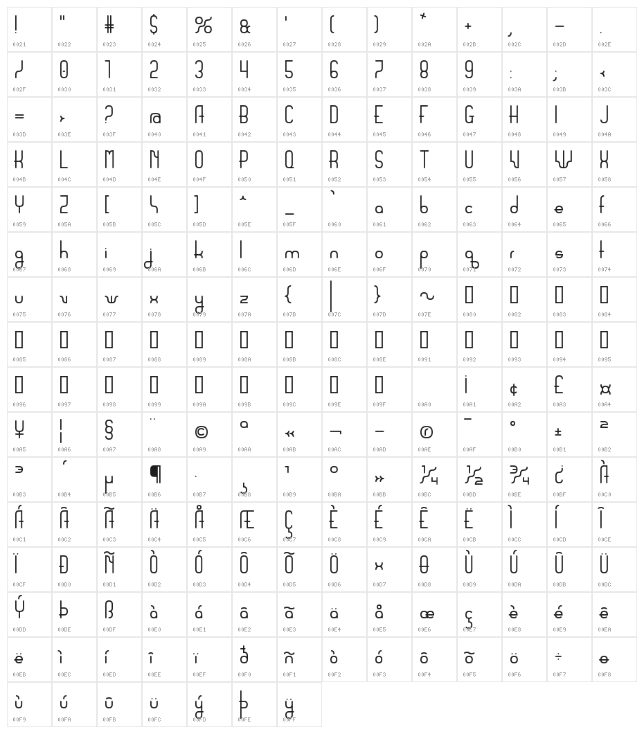 Sanserifing Character Map