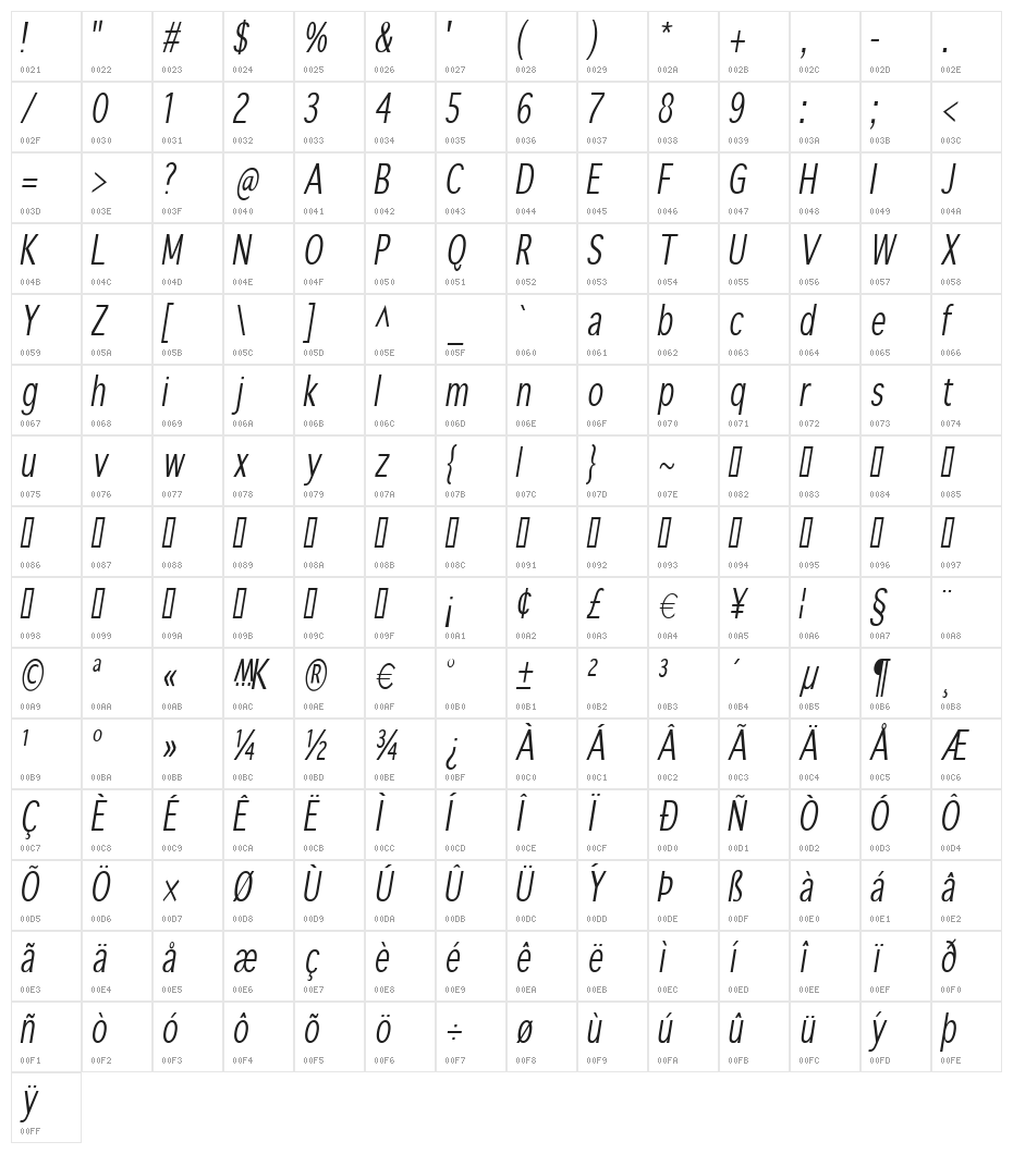 SansibarCX-CondensedOblique Character Map
