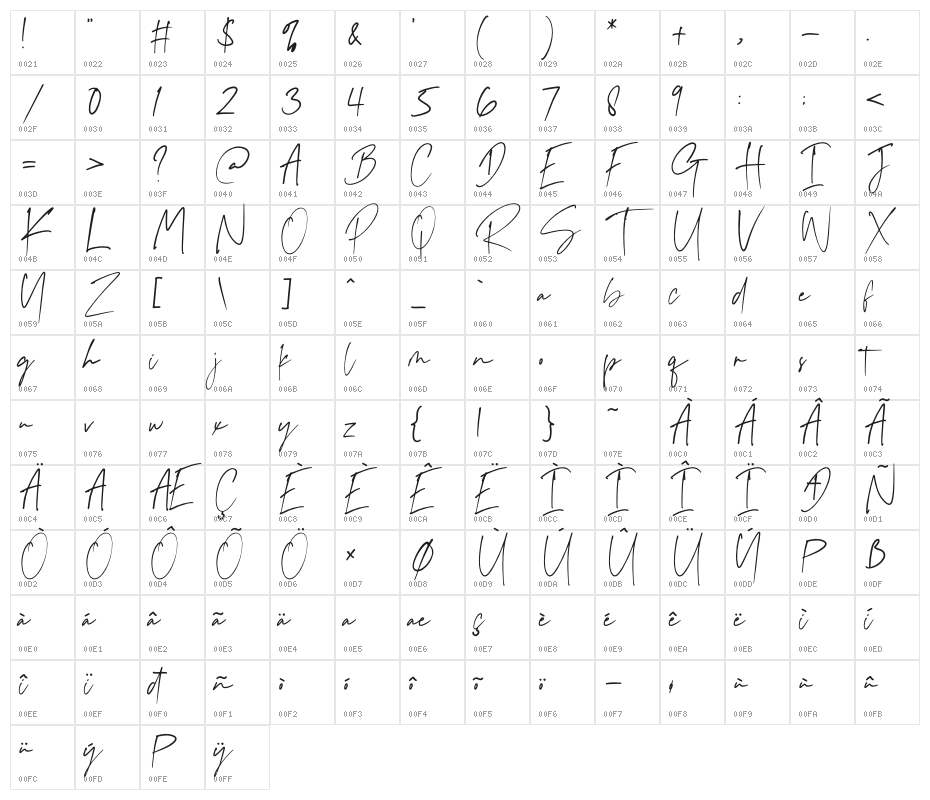 Sansino Character Map