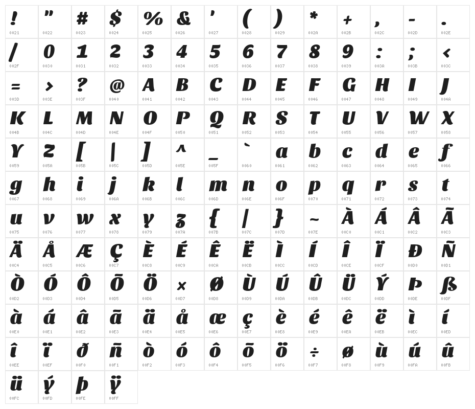 Sansita Black Italic Character Map