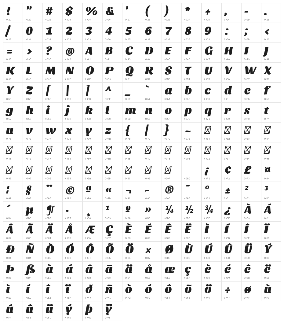 Sansita Black Italic Character Map