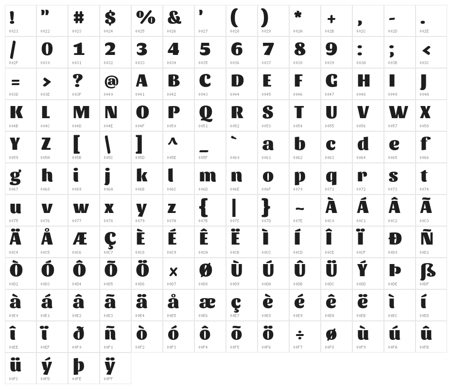 Sansita Black Character Map