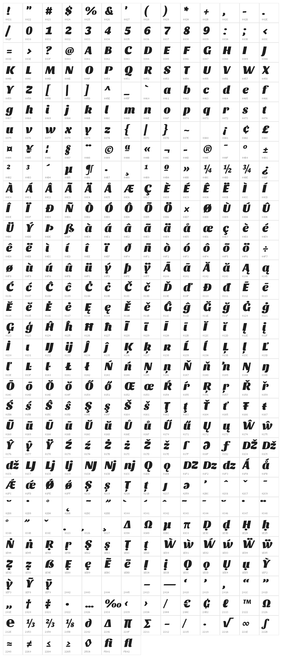 Sansita-BlackItalic Character Map